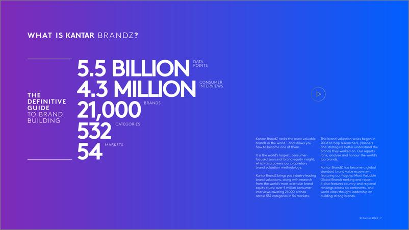 《Kantar BrandZ最具价值全球品牌100强2024（英）-225页》 - 第7页预览图