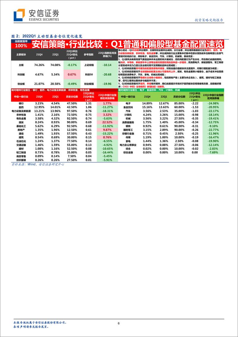 《当前机构的高景气投资：惯性也有理性，业绩才是硬道理-20220424-安信证券-34页》 - 第7页预览图