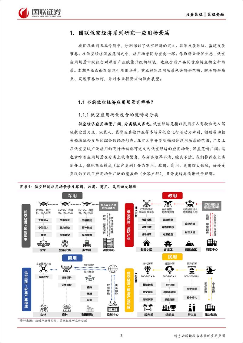 《产业面面观第19期：国联低空经济系列研究，应用场景篇-240410-国联证券-15页》 - 第3页预览图