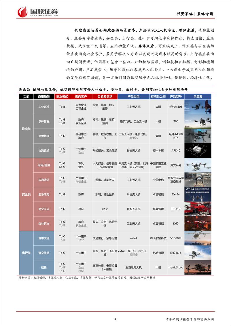 《产业面面观第19期：国联低空经济系列研究，应用场景篇-240410-国联证券-15页》 - 第4页预览图