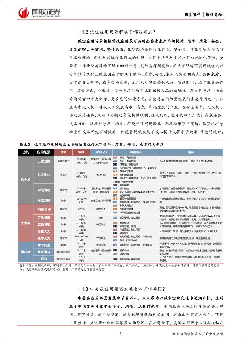 《产业面面观第19期：国联低空经济系列研究，应用场景篇-240410-国联证券-15页》 - 第5页预览图