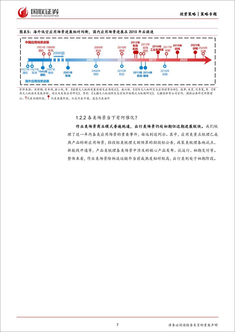 《产业面面观第19期：国联低空经济系列研究，应用场景篇-240410-国联证券-15页》 - 第7页预览图