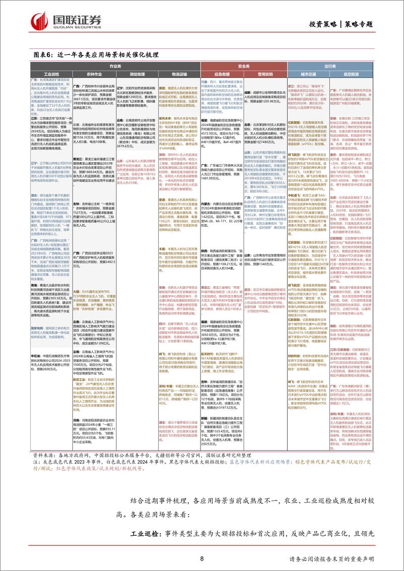 《产业面面观第19期：国联低空经济系列研究，应用场景篇-240410-国联证券-15页》 - 第8页预览图