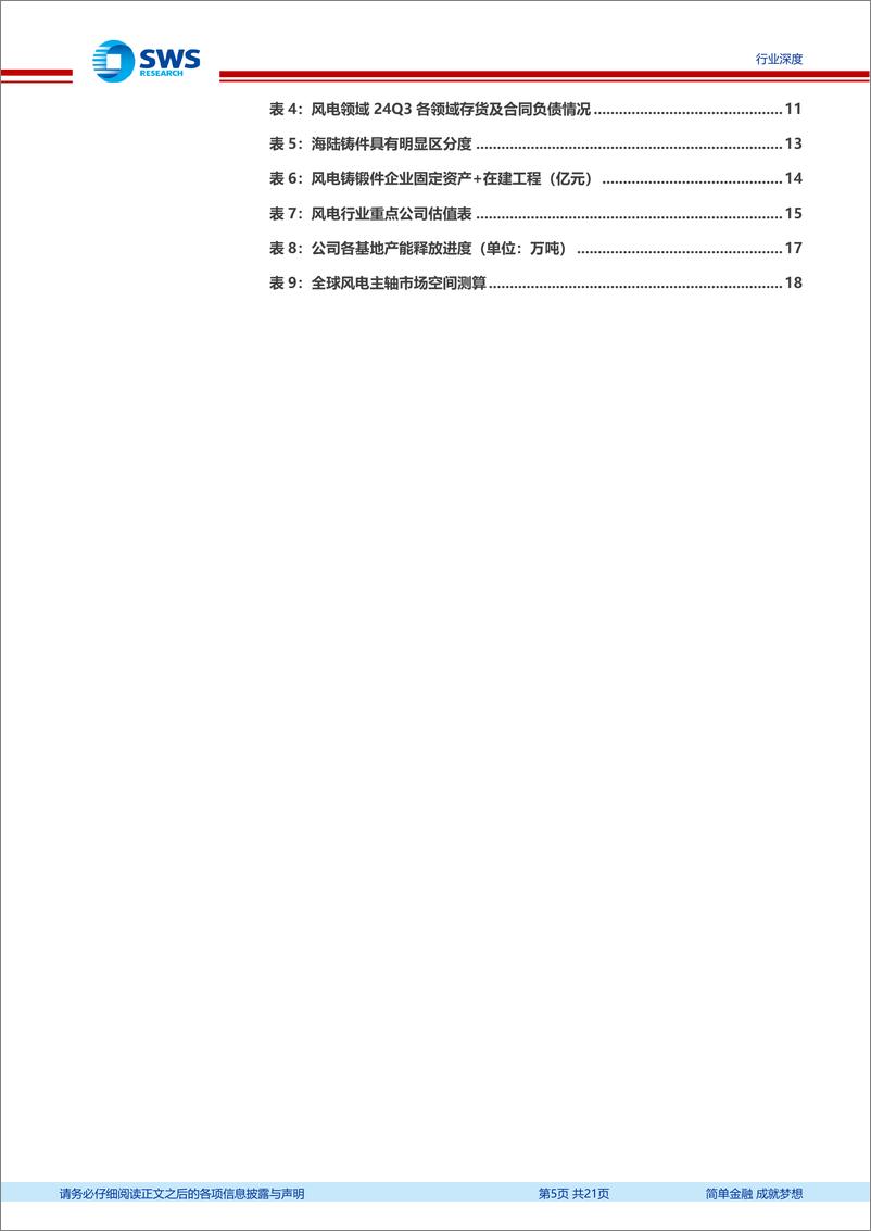 《风电行业报告：需求引擎驱动，风电设备板块有望开启新一轮上升周期-241230-申万宏源-21页》 - 第5页预览图