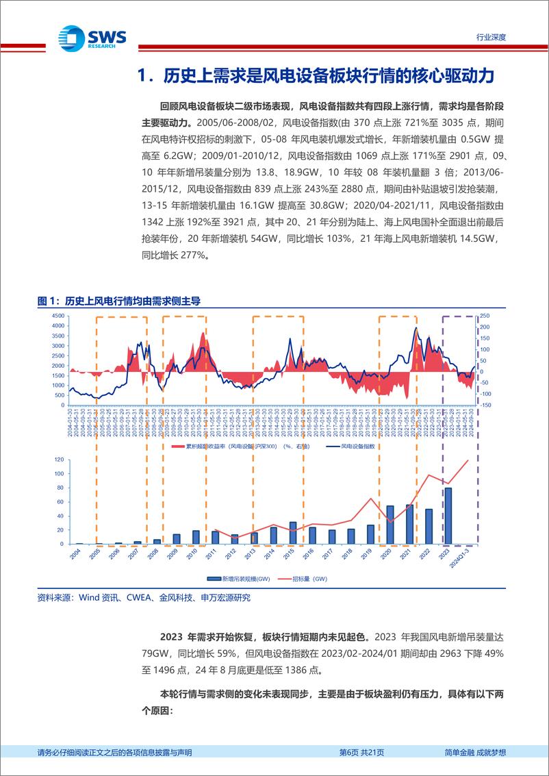 《风电行业报告：需求引擎驱动，风电设备板块有望开启新一轮上升周期-241230-申万宏源-21页》 - 第6页预览图