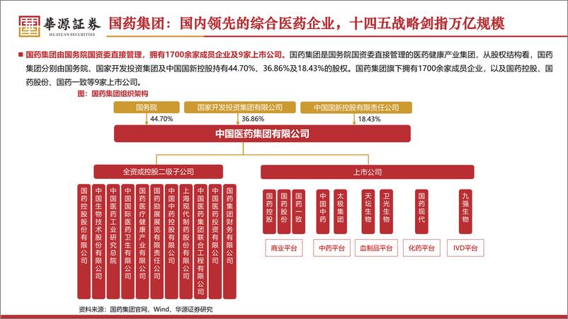 《医药生物行业-国药集团：央企综合性医药平台龙头-240524-华源证券-39页》 - 第6页预览图