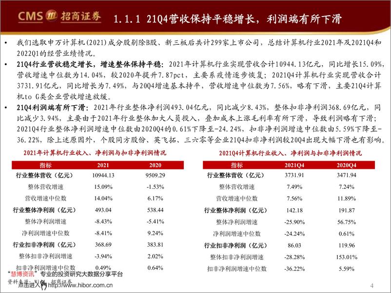 《计算机行业2021年报&2022一季报详细总结：SaaS及企业级服务强业绩韧性，工业软件板块成长性突出》 - 第4页预览图