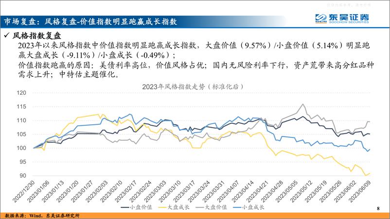 《东吴证券-2023年下半年A股投资策略展望：石以砥焉，化钝为利-230612》 - 第8页预览图