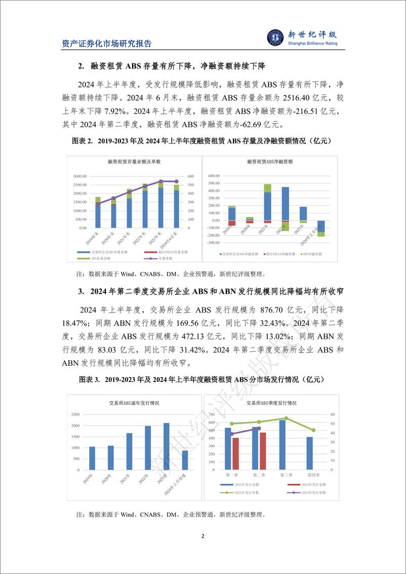 《2024年第二季度融资租赁ABS市场概况-7页》 - 第2页预览图