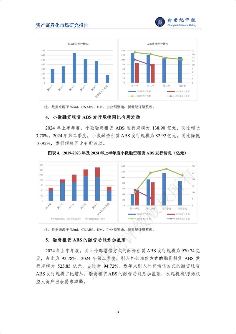 《2024年第二季度融资租赁ABS市场概况-7页》 - 第3页预览图