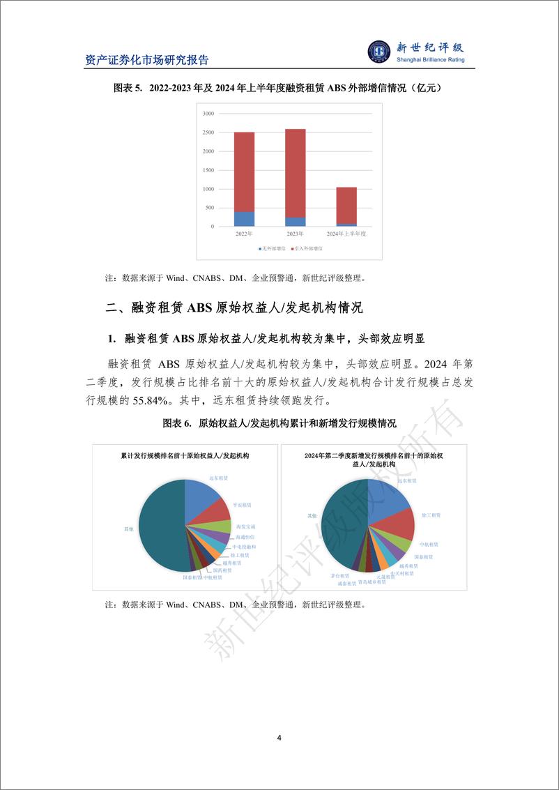 《2024年第二季度融资租赁ABS市场概况-7页》 - 第4页预览图