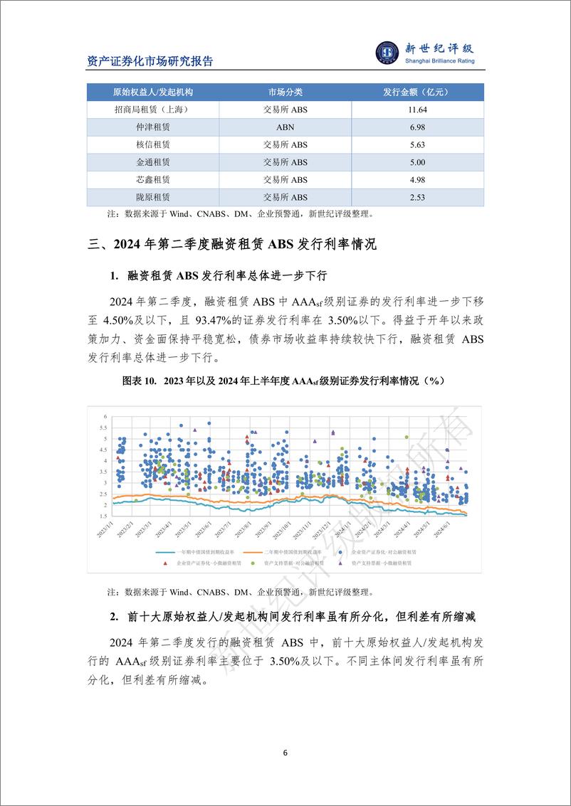 《2024年第二季度融资租赁ABS市场概况-7页》 - 第6页预览图