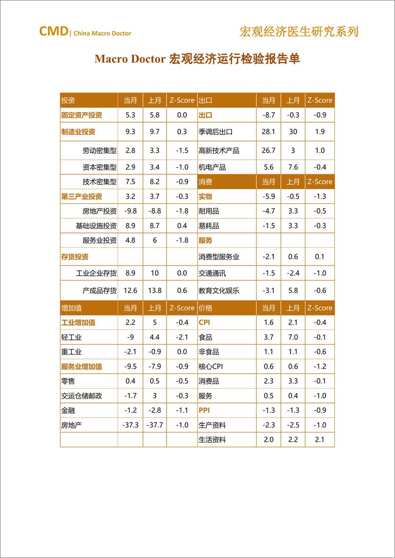 《金融四十人论坛-2022年11月宏观经济运行检验报告单-6页》 - 第4页预览图