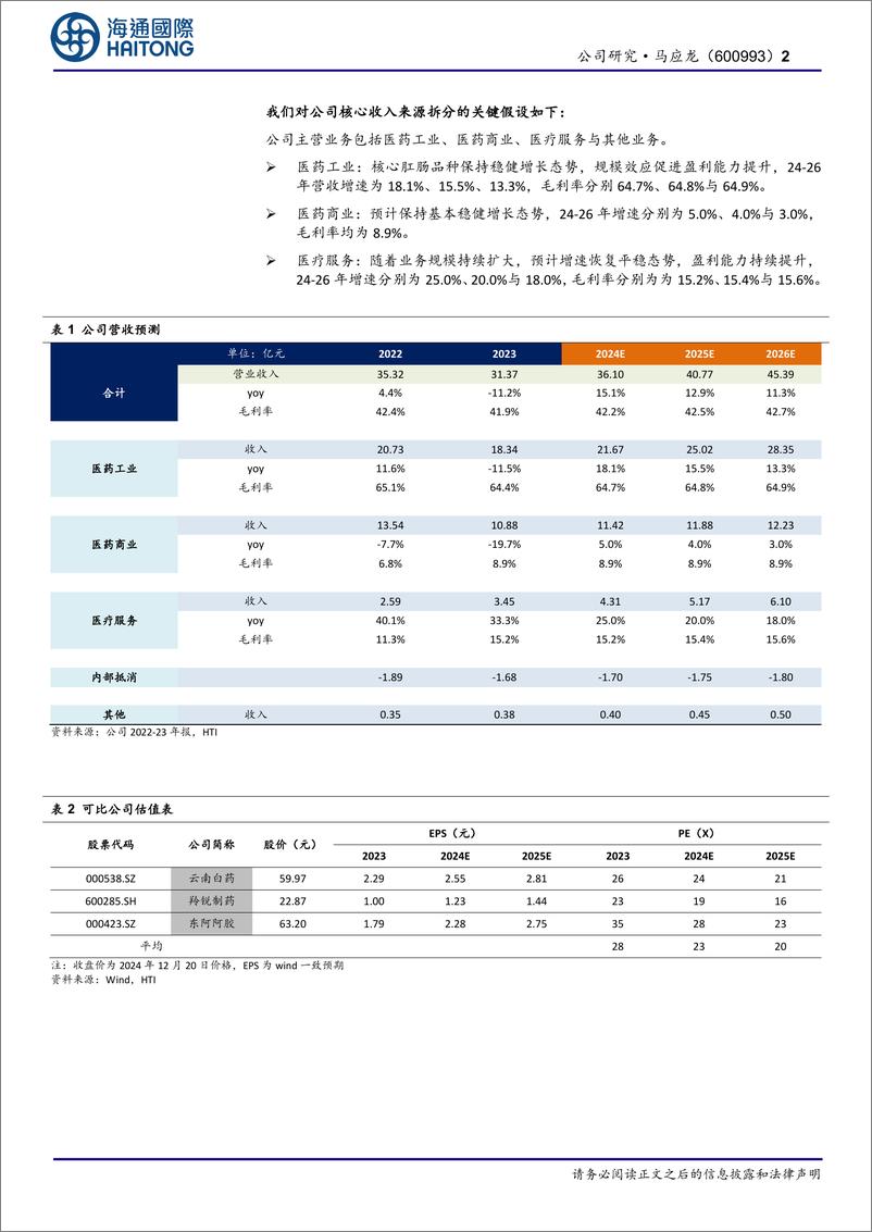 《马应龙(600993)首次覆盖：肛肠领域品牌中药老字号，守正创新谋发展-241224-海通国际-13页》 - 第2页预览图