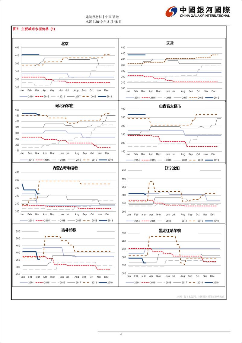 《水泥行业：天气好转带动水泥需求回升；2019年首两个月水泥产量稳定-20190318-银河国际-12页》 - 第5页预览图