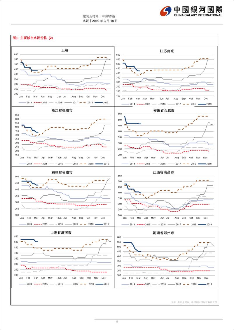 《水泥行业：天气好转带动水泥需求回升；2019年首两个月水泥产量稳定-20190318-银河国际-12页》 - 第6页预览图