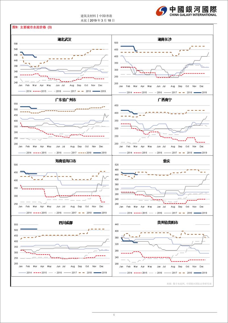 《水泥行业：天气好转带动水泥需求回升；2019年首两个月水泥产量稳定-20190318-银河国际-12页》 - 第7页预览图