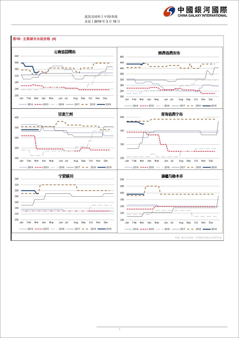《水泥行业：天气好转带动水泥需求回升；2019年首两个月水泥产量稳定-20190318-银河国际-12页》 - 第8页预览图