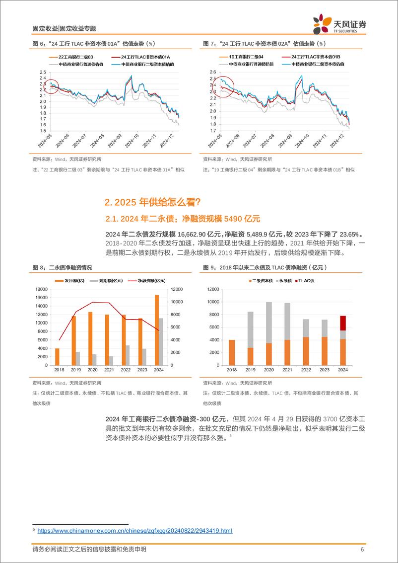 《固定收益专题：信用｜2025，二永供给的细节与策略-250113-天风证券-16页》 - 第6页预览图