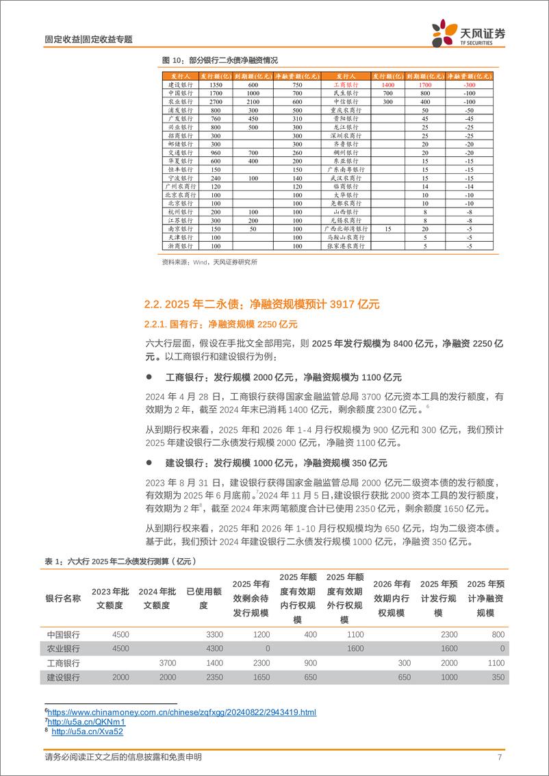 《固定收益专题：信用｜2025，二永供给的细节与策略-250113-天风证券-16页》 - 第7页预览图