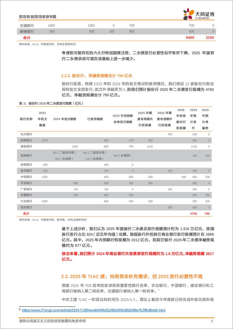 《固定收益专题：信用｜2025，二永供给的细节与策略-250113-天风证券-16页》 - 第8页预览图