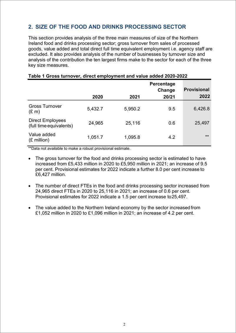 《北爱尔兰食品饮料加工研究报告2021-26页》 - 第7页预览图