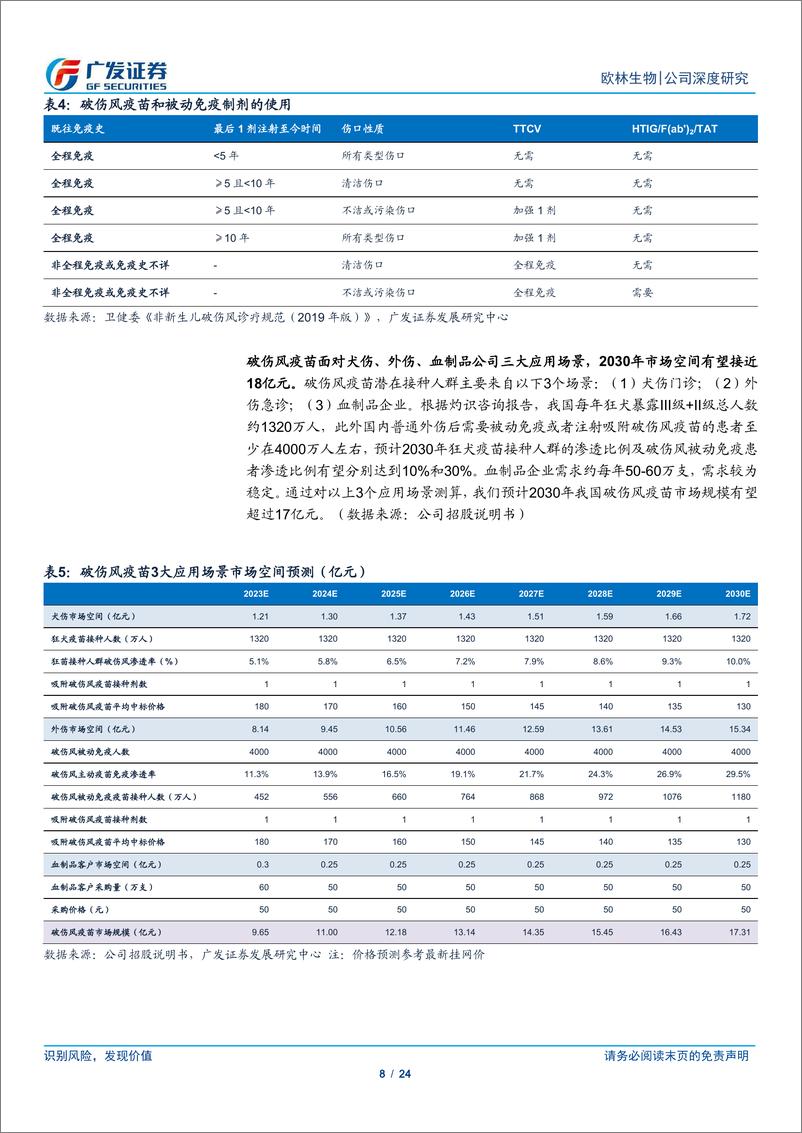 《欧林生物(688319)传统%2b创新疫苗双轮驱动，金葡菌疫苗进展顺利-240707-广发证券-24页》 - 第8页预览图