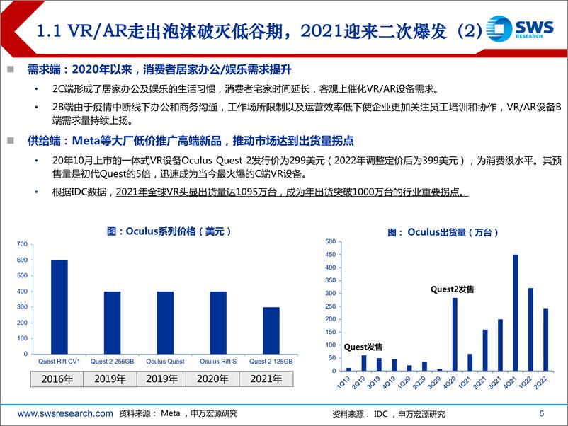 《2023年VRAR行业投资策略：硬件升级，内容进阶-20221213-申万宏源-48页》 - 第6页预览图