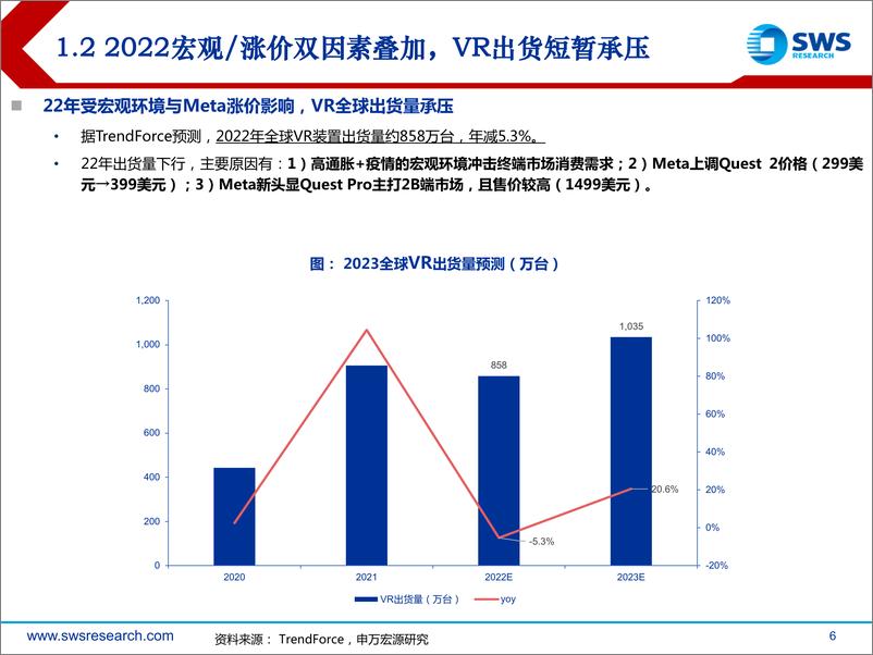 《2023年VRAR行业投资策略：硬件升级，内容进阶-20221213-申万宏源-48页》 - 第7页预览图