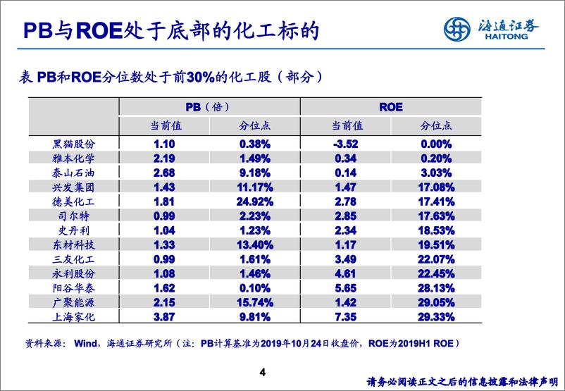 《化工行业：寻找估值与盈利处于底部的化工标的-20191027-海通证券-17页》 - 第5页预览图