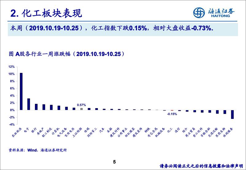 《化工行业：寻找估值与盈利处于底部的化工标的-20191027-海通证券-17页》 - 第6页预览图