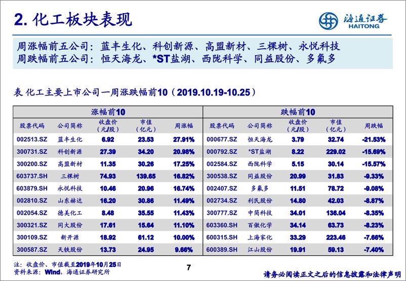 《化工行业：寻找估值与盈利处于底部的化工标的-20191027-海通证券-17页》 - 第8页预览图