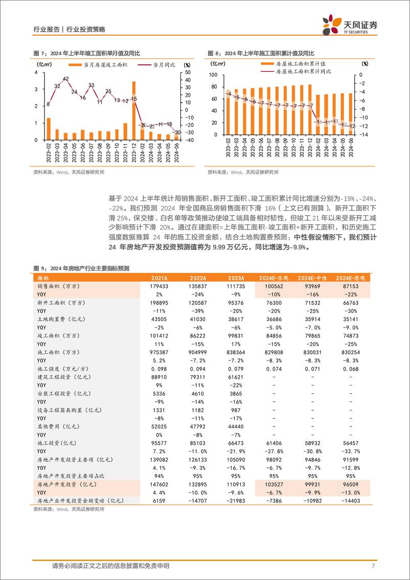 《房地产行业2024中期策略：破困局，谋变局-240818-天风证券-22页》 - 第7页预览图