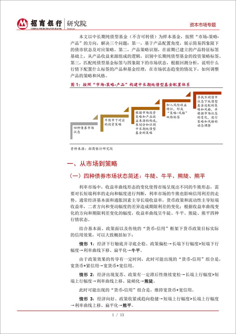 《不同债市状态下寻找适配策略的纯债型基金：中长期纯债型基金策略识别及配置体系-20220411-招商银行-17页》 - 第5页预览图