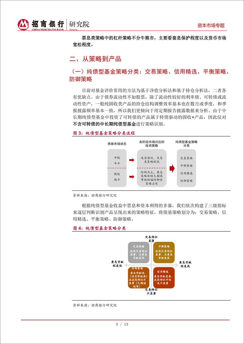 《不同债市状态下寻找适配策略的纯债型基金：中长期纯债型基金策略识别及配置体系-20220411-招商银行-17页》 - 第7页预览图