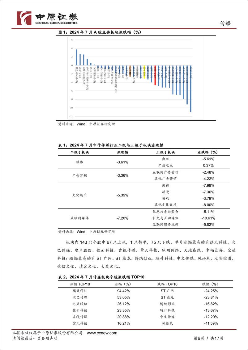 《传媒行业月报：政策发布助力文化产业发展，关注近期财报季变化-240814-中原证券-17页》 - 第6页预览图