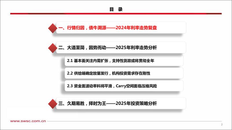 《2025年利率策略报告：久期易胜，择时为王-250107-西南证券-32页》 - 第3页预览图