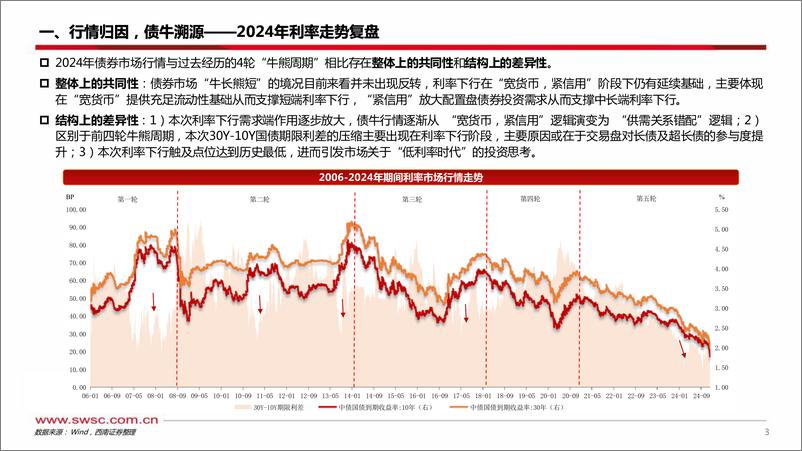 《2025年利率策略报告：久期易胜，择时为王-250107-西南证券-32页》 - 第4页预览图