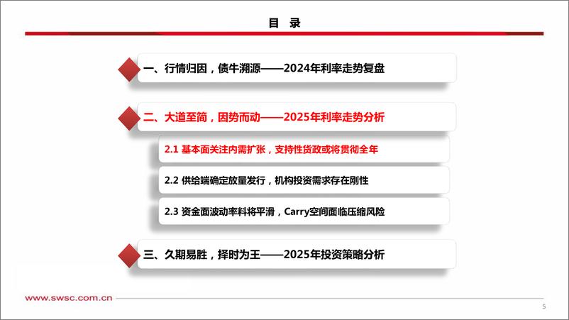 《2025年利率策略报告：久期易胜，择时为王-250107-西南证券-32页》 - 第6页预览图