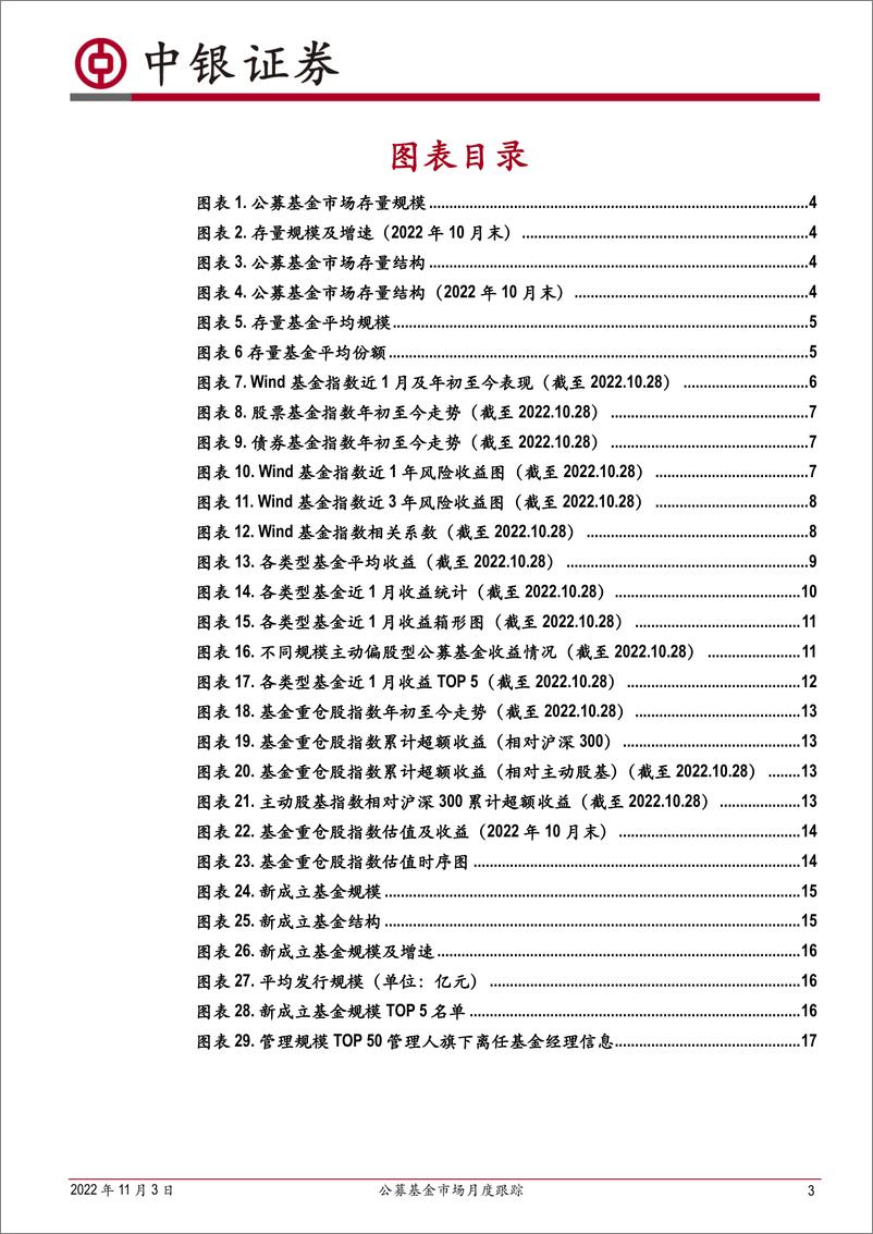 《公募基金市场月度跟踪：发行市场低迷，基金三季报揭晓-20221103-中银国际-21页》 - 第4页预览图