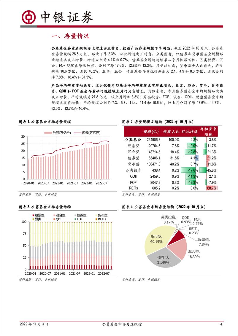 《公募基金市场月度跟踪：发行市场低迷，基金三季报揭晓-20221103-中银国际-21页》 - 第5页预览图