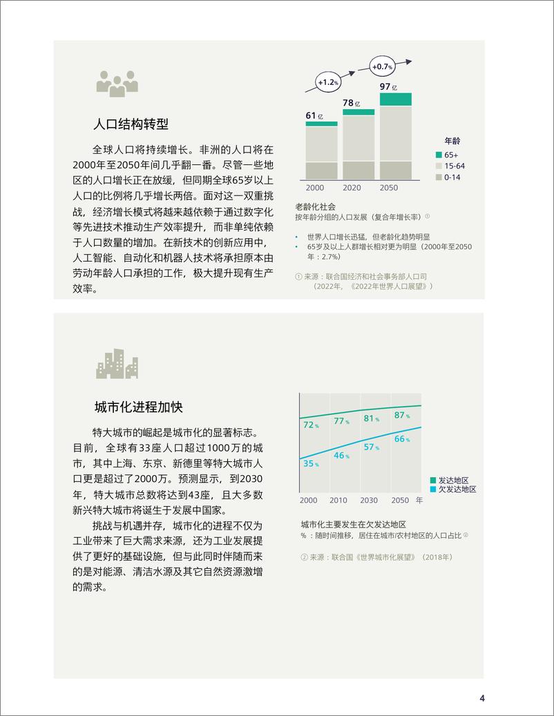 《新型工业化——数字工业世界白皮书-36页》 - 第5页预览图