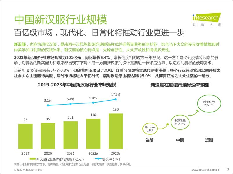 《艾瑞咨询-2022年中国新汉服行业发展白皮书-2022.9-32页》 - 第4页预览图