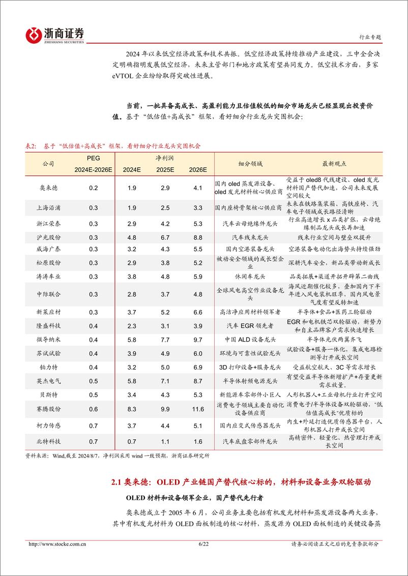 《浙商证券-大制造策略专题报告_大制造_细分行业龙头能否突围_(1)》 - 第6页预览图