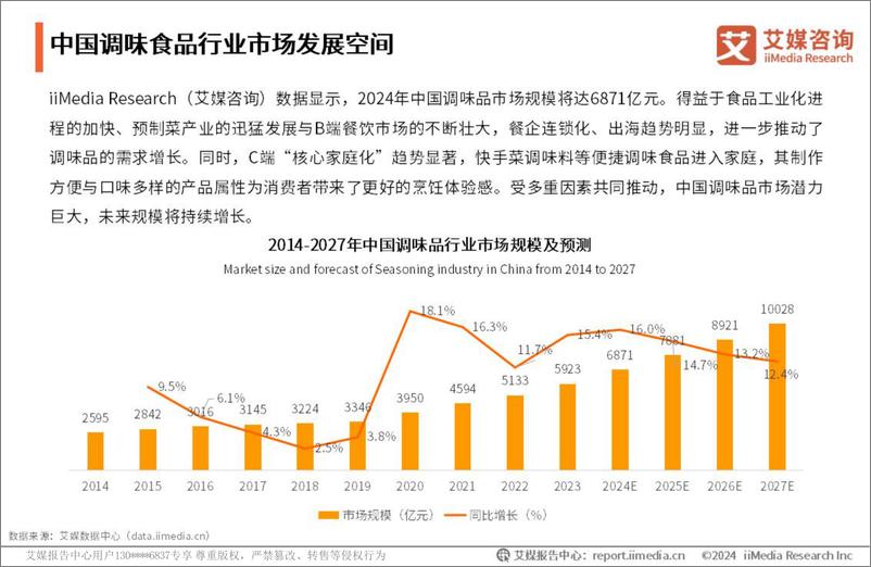 《艾媒咨询2024年中国调味食品行业市场研究报告》 - 第8页预览图