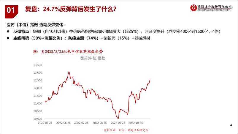 《医药行业：后疫情时代，新投资思考-20221119-浙商证券-25页》 - 第5页预览图