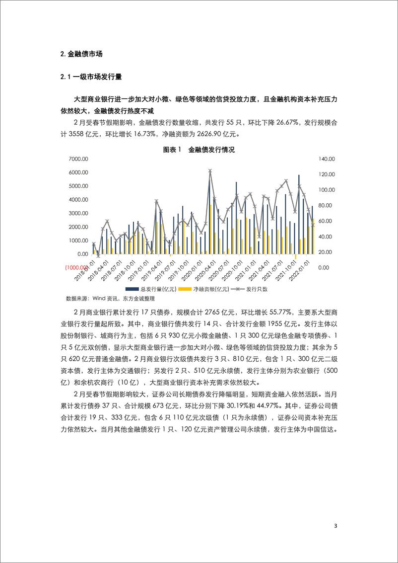 《东方金诚-2022年2月金融债月报-10页》 - 第6页预览图