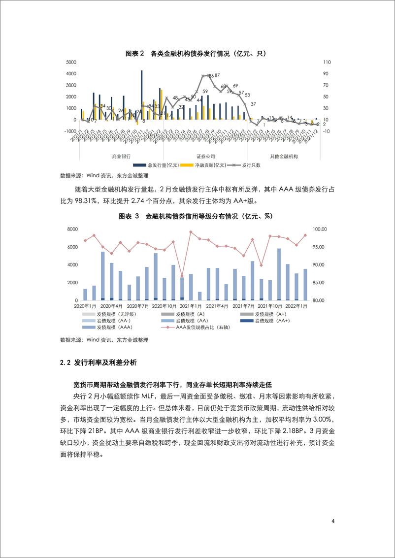 《东方金诚-2022年2月金融债月报-10页》 - 第7页预览图