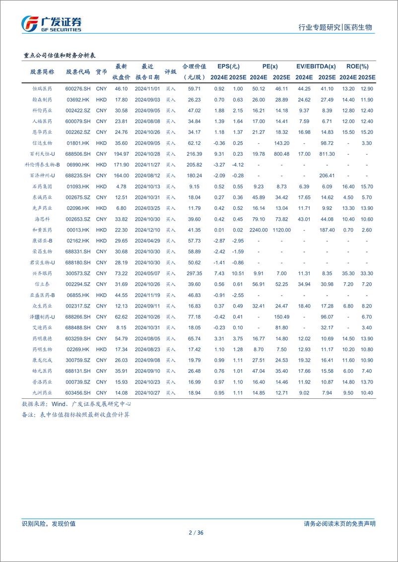 《医药生物行业：异体CART行业专题-241230-广发证券-36页》 - 第2页预览图