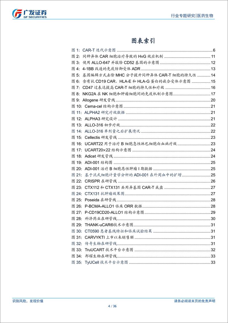 《医药生物行业：异体CART行业专题-241230-广发证券-36页》 - 第4页预览图